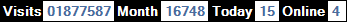 總訪客數：1877587、本月訪客數：16748、今日訪客：15、線上人數：4