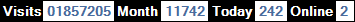 總訪客數：1857205、本月訪客數：11742、今日訪客：242、線上人數：2
