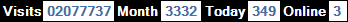 總訪客數：2077737、本月訪客數：3332、今日訪客：349、線上人數：3