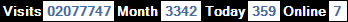 總訪客數：2077747、本月訪客數：3342、今日訪客：359、線上人數：7