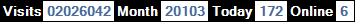 總訪客數：2026042、本月訪客數：20103、今日訪客：172、線上人數：6