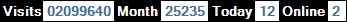 總訪客數：2099640、本月訪客數：25235、今日訪客：12、線上人數：2