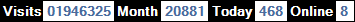 總訪客數：1946325、本月訪客數：20881、今日訪客：468、線上人數：8
