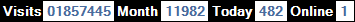 總訪客數：1857445、本月訪客數：11982、今日訪客：482、線上人數：1