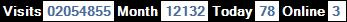 總訪客數：2054855、本月訪客數：12132、今日訪客：78、線上人數：3