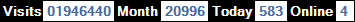 總訪客數：1946440、本月訪客數：20996、今日訪客：583、線上人數：4