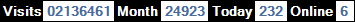 總訪客數：2136461、本月訪客數：24923、今日訪客：232、線上人數：6