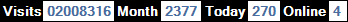 總訪客數：2008316、本月訪客數：2377、今日訪客：270、線上人數：4