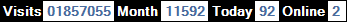 總訪客數：1857055、本月訪客數：11592、今日訪客：92、線上人數：2