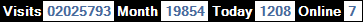總訪客數：2025793、本月訪客數：19854、今日訪客：1208、線上人數：7