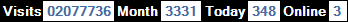 總訪客數：2077736、本月訪客數：3331、今日訪客：348、線上人數：3