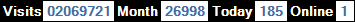 總訪客數：2069721、本月訪客數：26998、今日訪客：185、線上人數：1