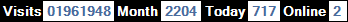 總訪客數：1961948、本月訪客數：2204、今日訪客：717、線上人數：2