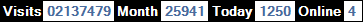 總訪客數：2137479、本月訪客數：25941、今日訪客：1250、線上人數：4