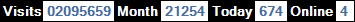 總訪客數：2095659、本月訪客數：21254、今日訪客：674、線上人數：4