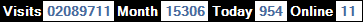 總訪客數：2089711、本月訪客數：15306、今日訪客：954、線上人數：11