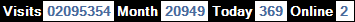 總訪客數：2095354、本月訪客數：20949、今日訪客：369、線上人數：2