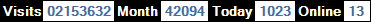 總訪客數：2153632、本月訪客數：42094、今日訪客：1023、線上人數：13