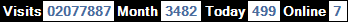 總訪客數：2077887、本月訪客數：3482、今日訪客：499、線上人數：7