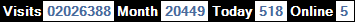 總訪客數：2026388、本月訪客數：20449、今日訪客：518、線上人數：5