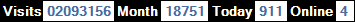 總訪客數：2093156、本月訪客數：18751、今日訪客：911、線上人數：4