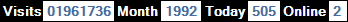 總訪客數：1961736、本月訪客數：1992、今日訪客：505、線上人數：2