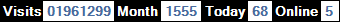 總訪客數：1961299、本月訪客數：1555、今日訪客：68、線上人數：5