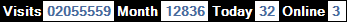 總訪客數：2055559、本月訪客數：12836、今日訪客：32、線上人數：3