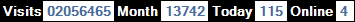 總訪客數：2056465、本月訪客數：13742、今日訪客：115、線上人數：4