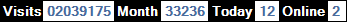 總訪客數：2039175、本月訪客數：33236、今日訪客：12、線上人數：2