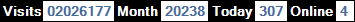 總訪客數：2026177、本月訪客數：20238、今日訪客：307、線上人數：4