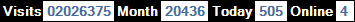 總訪客數：2026375、本月訪客數：20436、今日訪客：505、線上人數：4