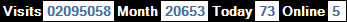 總訪客數：2095058、本月訪客數：20653、今日訪客：73、線上人數：5