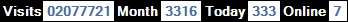 總訪客數：2077721、本月訪客數：3316、今日訪客：333、線上人數：7