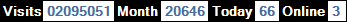總訪客數：2095051、本月訪客數：20646、今日訪客：66、線上人數：3