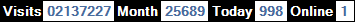 總訪客數：2137227、本月訪客數：25689、今日訪客：998、線上人數：1