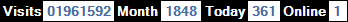 總訪客數：1961592、本月訪客數：1848、今日訪客：361、線上人數：1