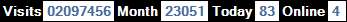 總訪客數：2097456、本月訪客數：23051、今日訪客：83、線上人數：4