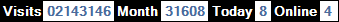 總訪客數：2143146、本月訪客數：31608、今日訪客：8、線上人數：4