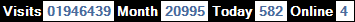 總訪客數：1946439、本月訪客數：20995、今日訪客：582、線上人數：4