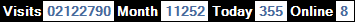 總訪客數：2122790、本月訪客數：11252、今日訪客：355、線上人數：8