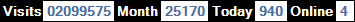 總訪客數：2099575、本月訪客數：25170、今日訪客：940、線上人數：4