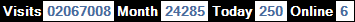 總訪客數：2067008、本月訪客數：24285、今日訪客：250、線上人數：6