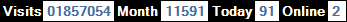 總訪客數：1857054、本月訪客數：11591、今日訪客：91、線上人數：2
