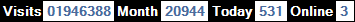 總訪客數：1946388、本月訪客數：20944、今日訪客：531、線上人數：3