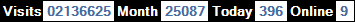 總訪客數：2136625、本月訪客數：25087、今日訪客：396、線上人數：9