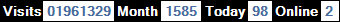 總訪客數：1961329、本月訪客數：1585、今日訪客：98、線上人數：2