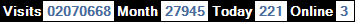 總訪客數：2070668、本月訪客數：27945、今日訪客：221、線上人數：3