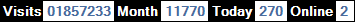 總訪客數：1857233、本月訪客數：11770、今日訪客：270、線上人數：2