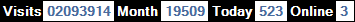 總訪客數：2093914、本月訪客數：19509、今日訪客：523、線上人數：3